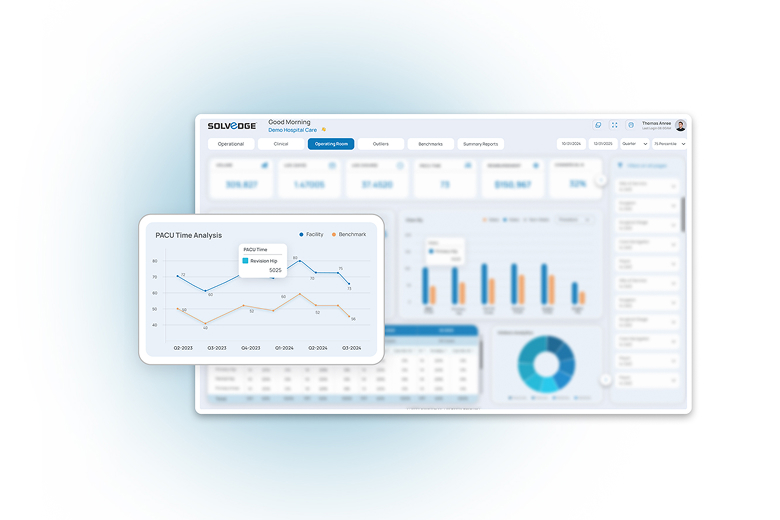 SolvEdge’s healthcare analytics dashboard showing a PACU time analysis graph to track hospital operational efficiency.