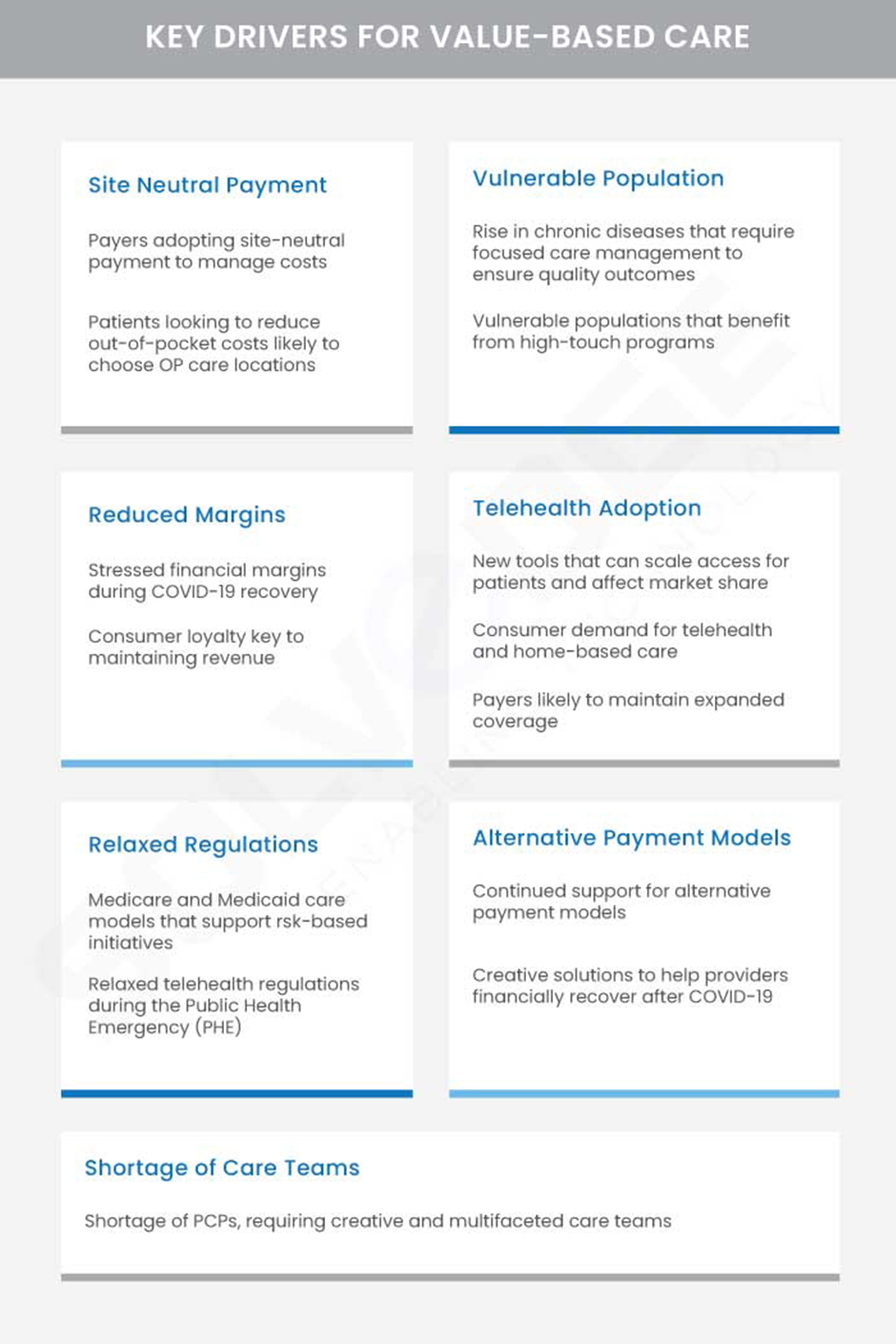 Key-Drivers-for-Value-based-Care