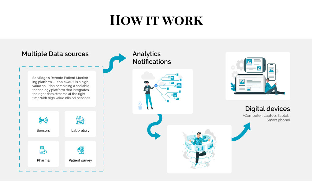 Remotepatientmonitoring