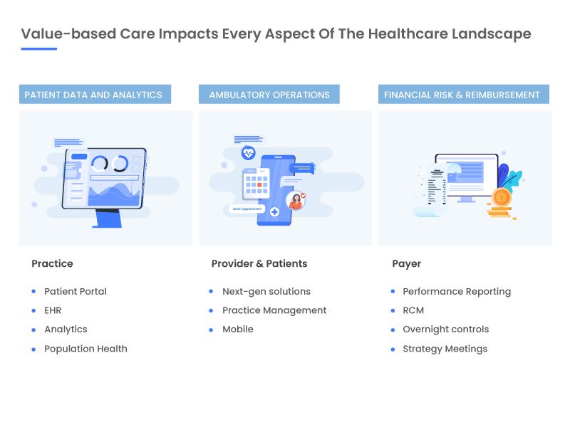 Value-based-Revenues