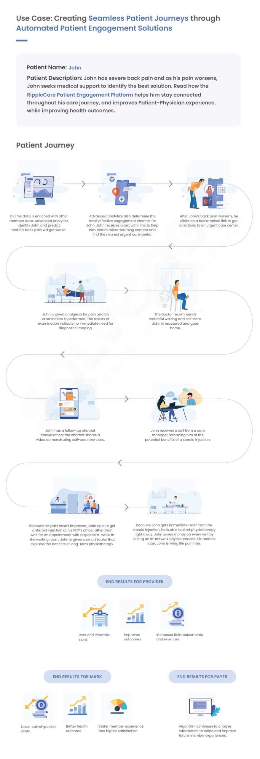 automated_patientengagement