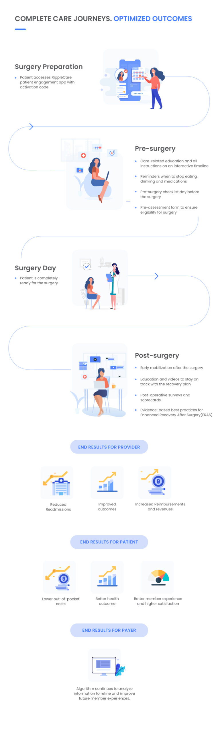 care-coordination-care_journey