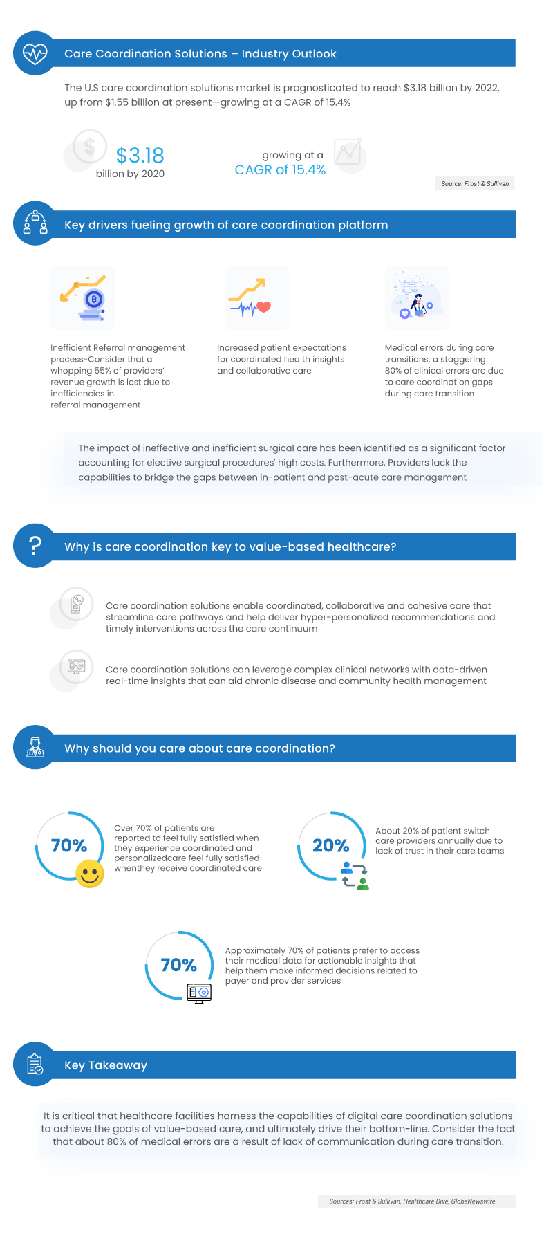 care_coordination_sol