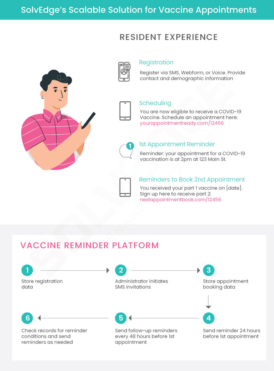 covidvaccine-appointment
