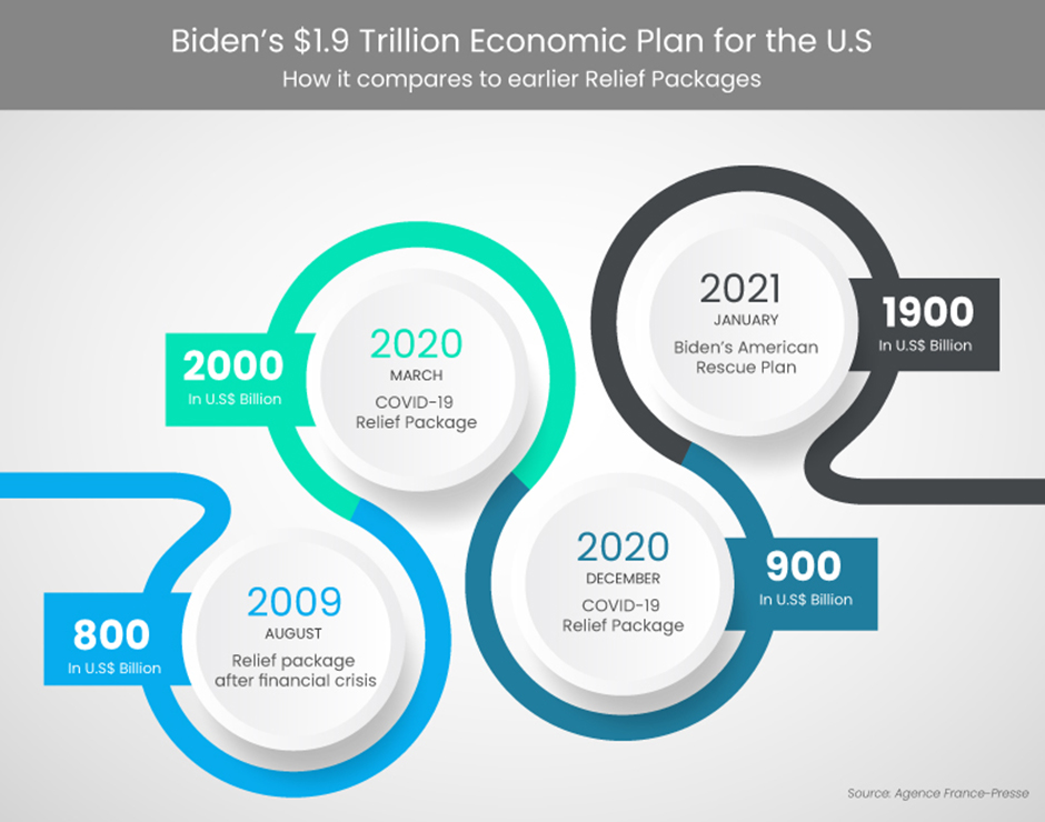 stimulusfund-infographic