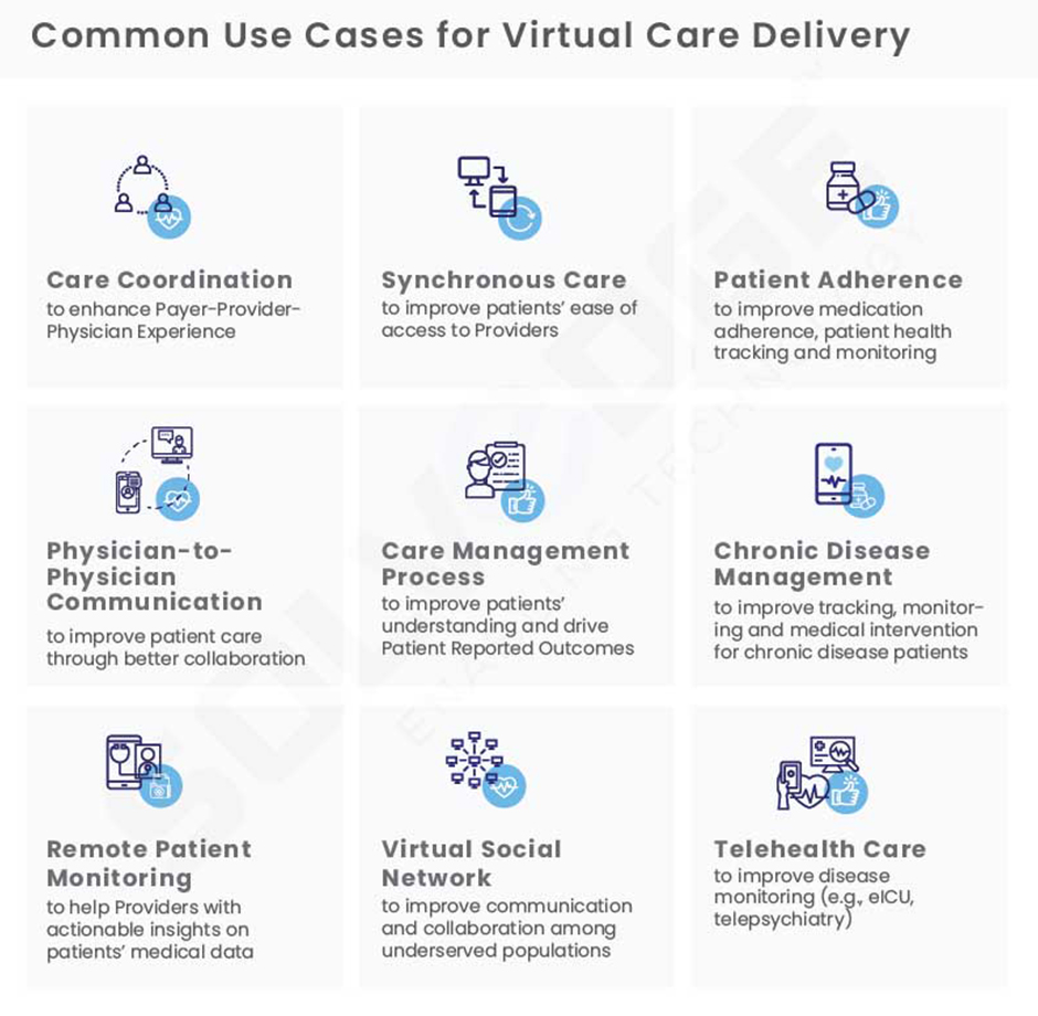 virtualcare
