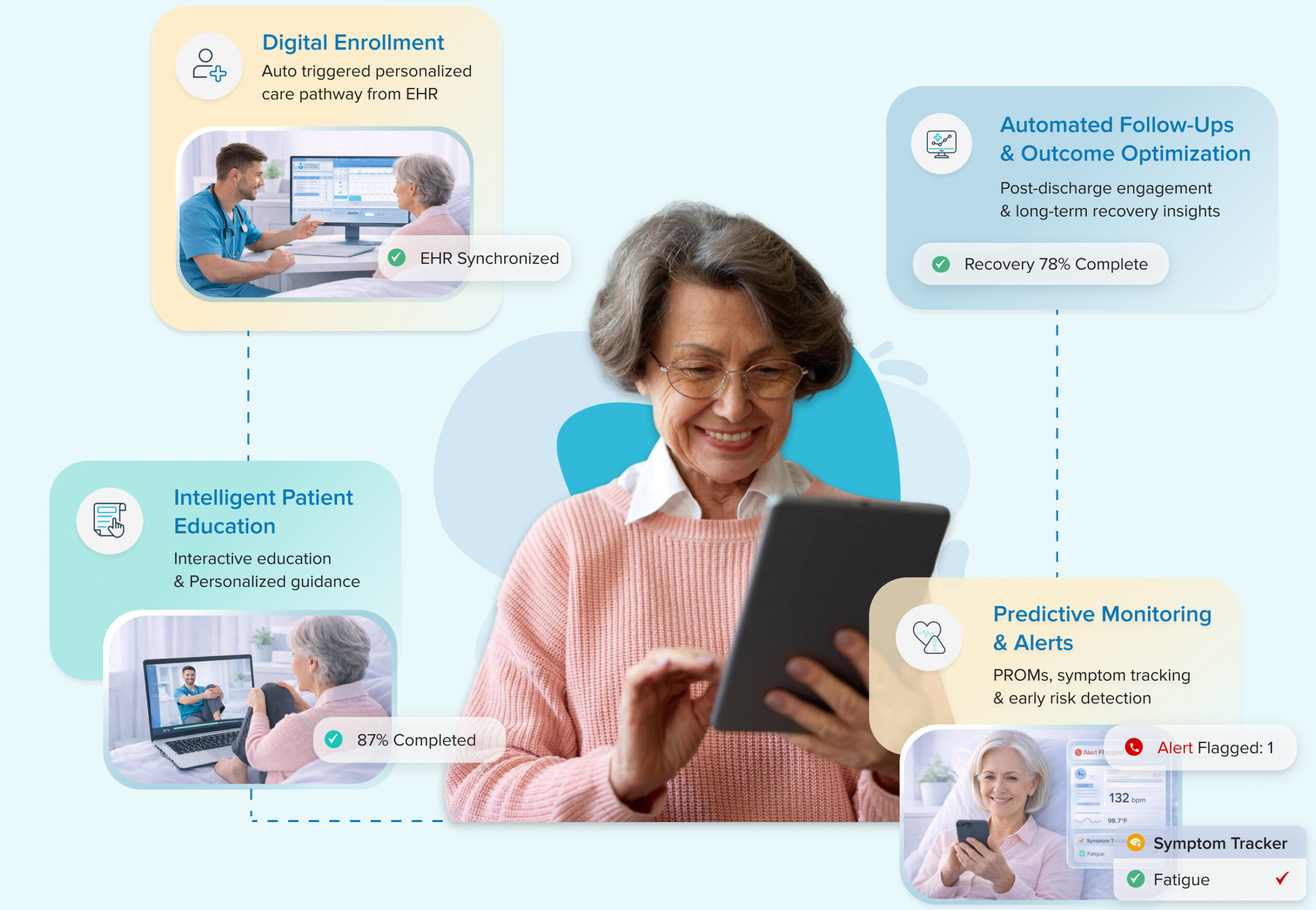 Patient Enagement f5 scaled healthcare platform